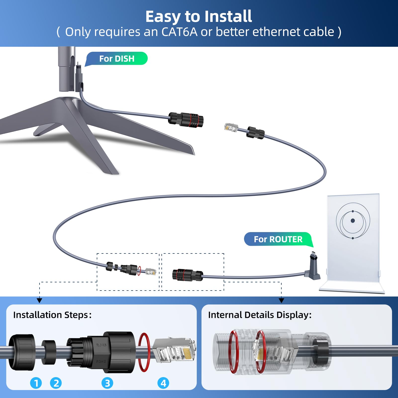 For Starlink Ethernet Adapter V2 (2 Pack) Waterproof Star Link Cable SPX to RJ45 Adapters Female Connectors for Starlink Actuated Gen 2 Dishy and Router Repair Kit Accessories - xlinkcore