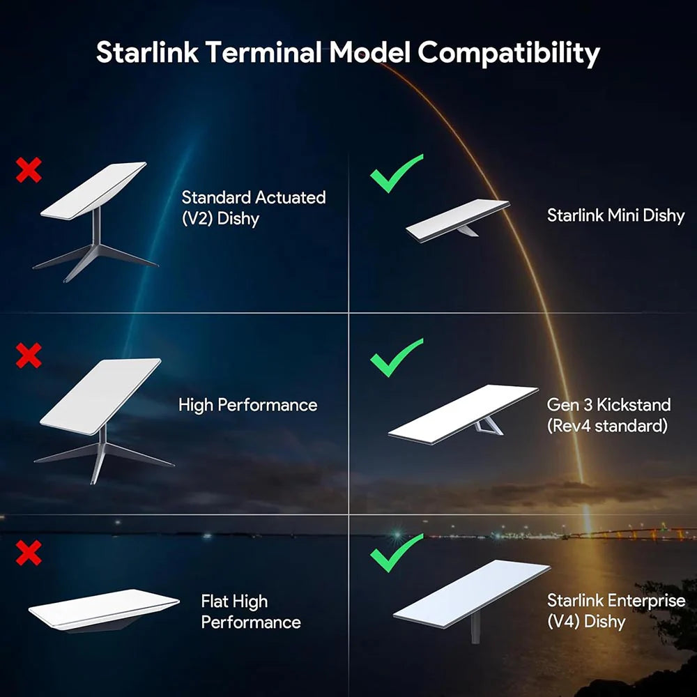  (2 Pakiety) Dla Adaptera Ethernet Starlink Mini / Gen 3, Wodoodpornego Przedłużenia Kabla Starlink Dla Mini Starlink, Złącza Star Link Standard Do RJ45 Dla Naczynia I Routera Starlink Gen3 Standard V3 - xlinkcore