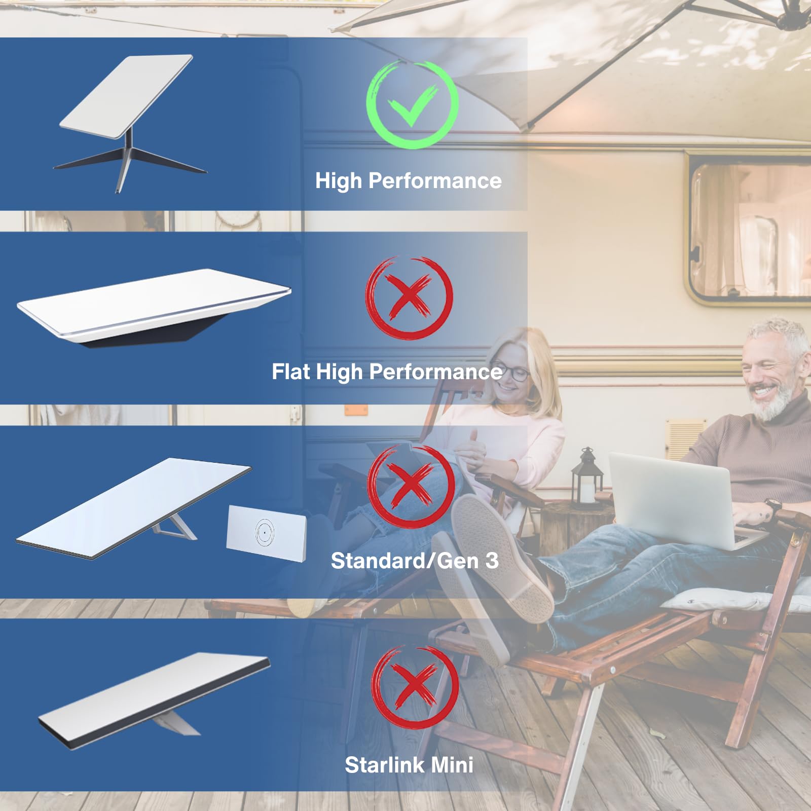 Cavo Per Starlink Ad Alte Prestazioni, Connettori Impermeabili, Compatibili Con L'antenna E L'alimentatore Ad Alte Prestazioni Starlink, Durevoli E Affidabili Per Uso Commerciale E Industriale - xlinkcore