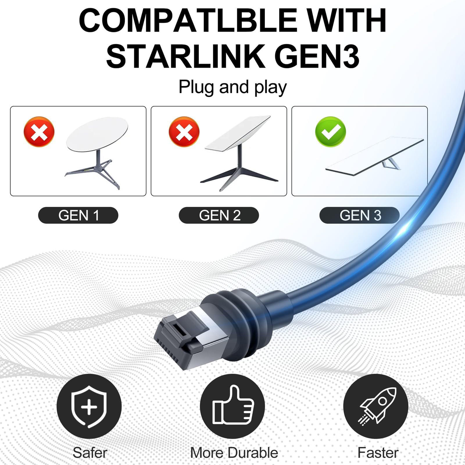 Dla Kabla StarLink GEN3, Dla Kabla Przedłużającego Starlink Ethernet Wodoodporny Długi Kabel Standardowy Cat 6 Ethernet Do Zestawu Sieciowego Routingu Satelitarnego V3 Sata Internet Starlink - xlinkcore