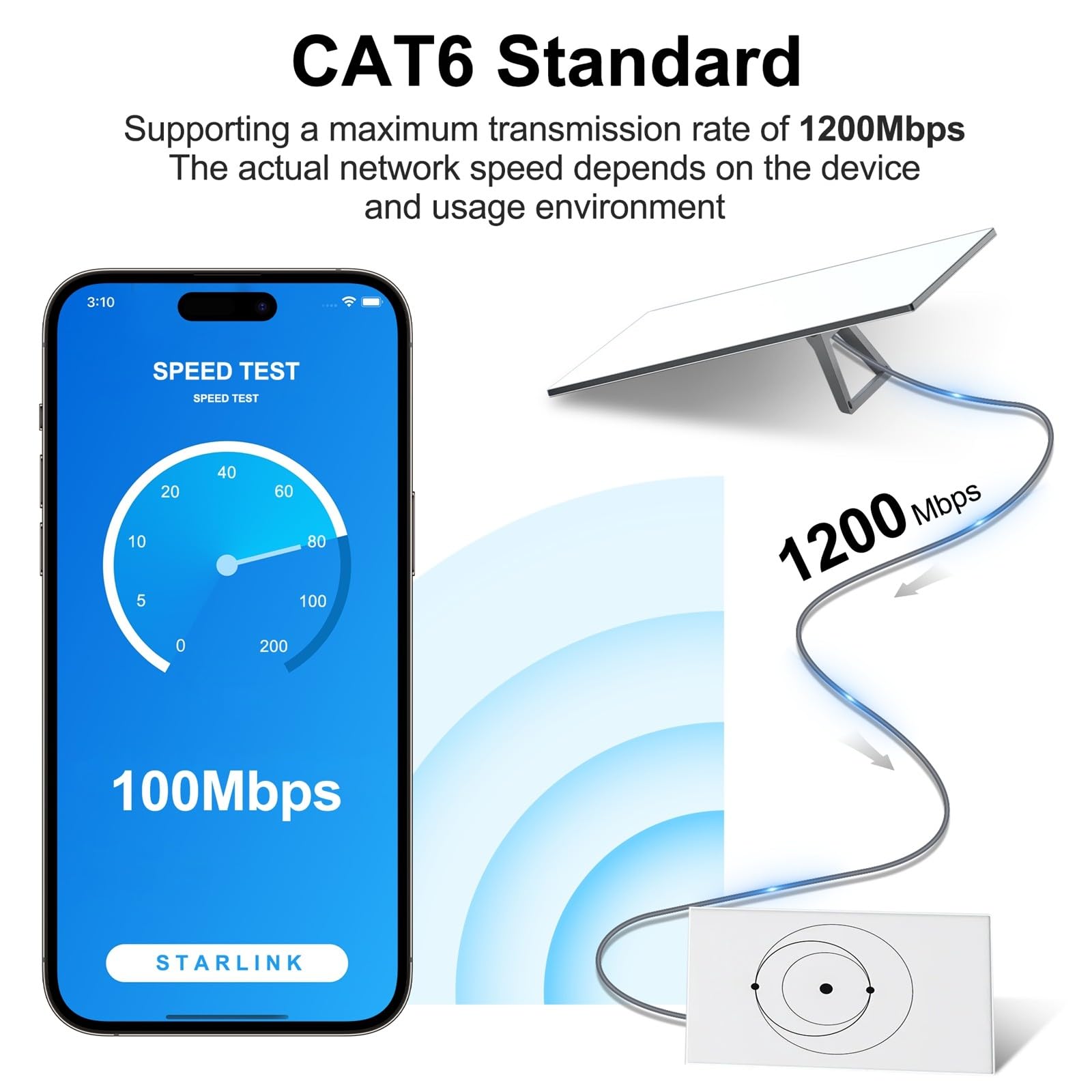 Dla Kabla StarLink GEN3, Dla Kabla Przedłużającego Starlink Ethernet Wodoodporny Długi Kabel Standardowy Cat 6 Ethernet Do Zestawu Sieciowego Routingu Satelitarnego V3 Sata Internet Starlink - xlinkcore