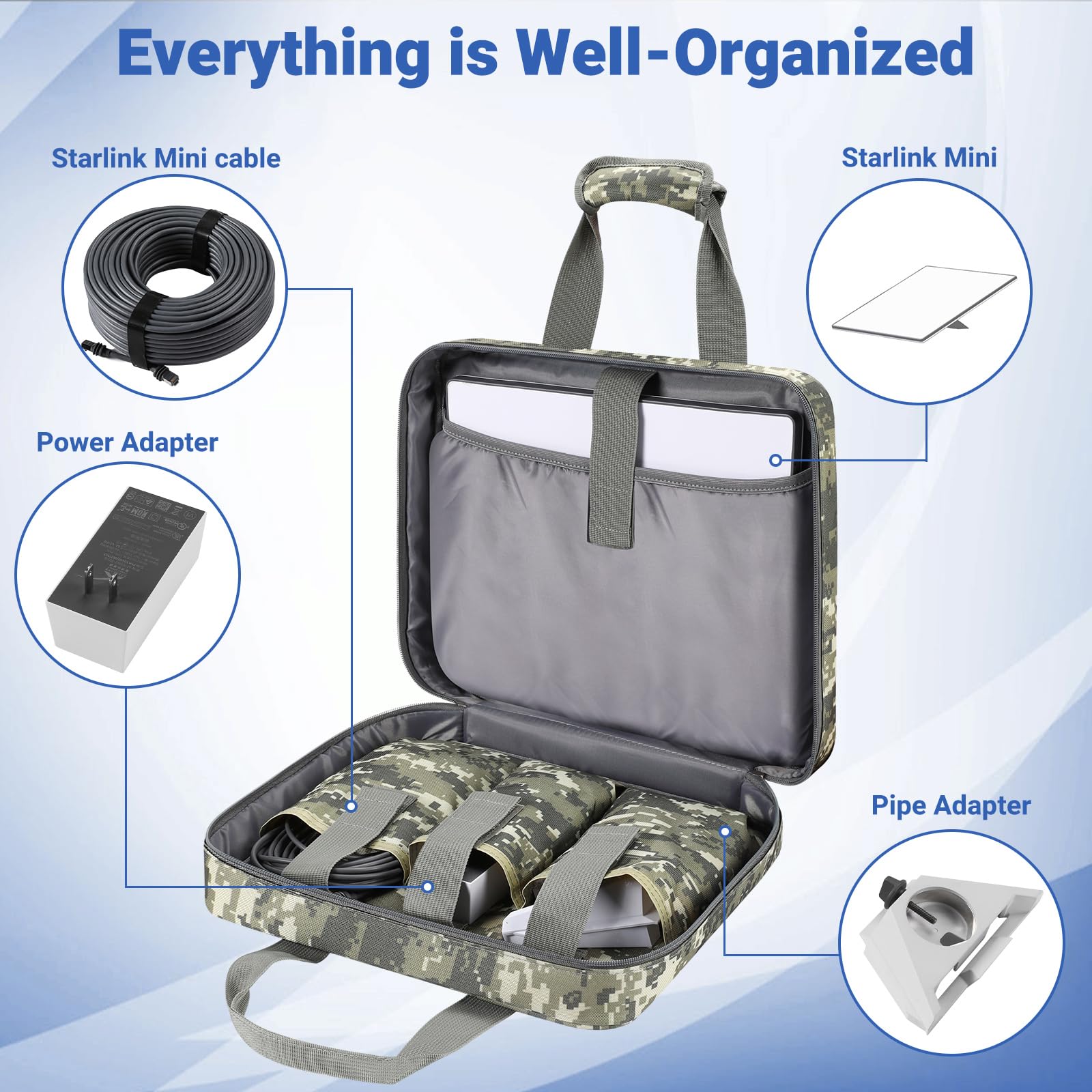 Para Starlink Mini Carry Bag, Bolsa De Ombro De Viagem Com Cintura Para Starlink Mini Dish Kit, 600D Heavy Duty Oxford Cloth, Bolsa Port&aacute;til De Armazenamento A Prova De Choque Para O Ar Livre, Camping, Vela - xlinkcore