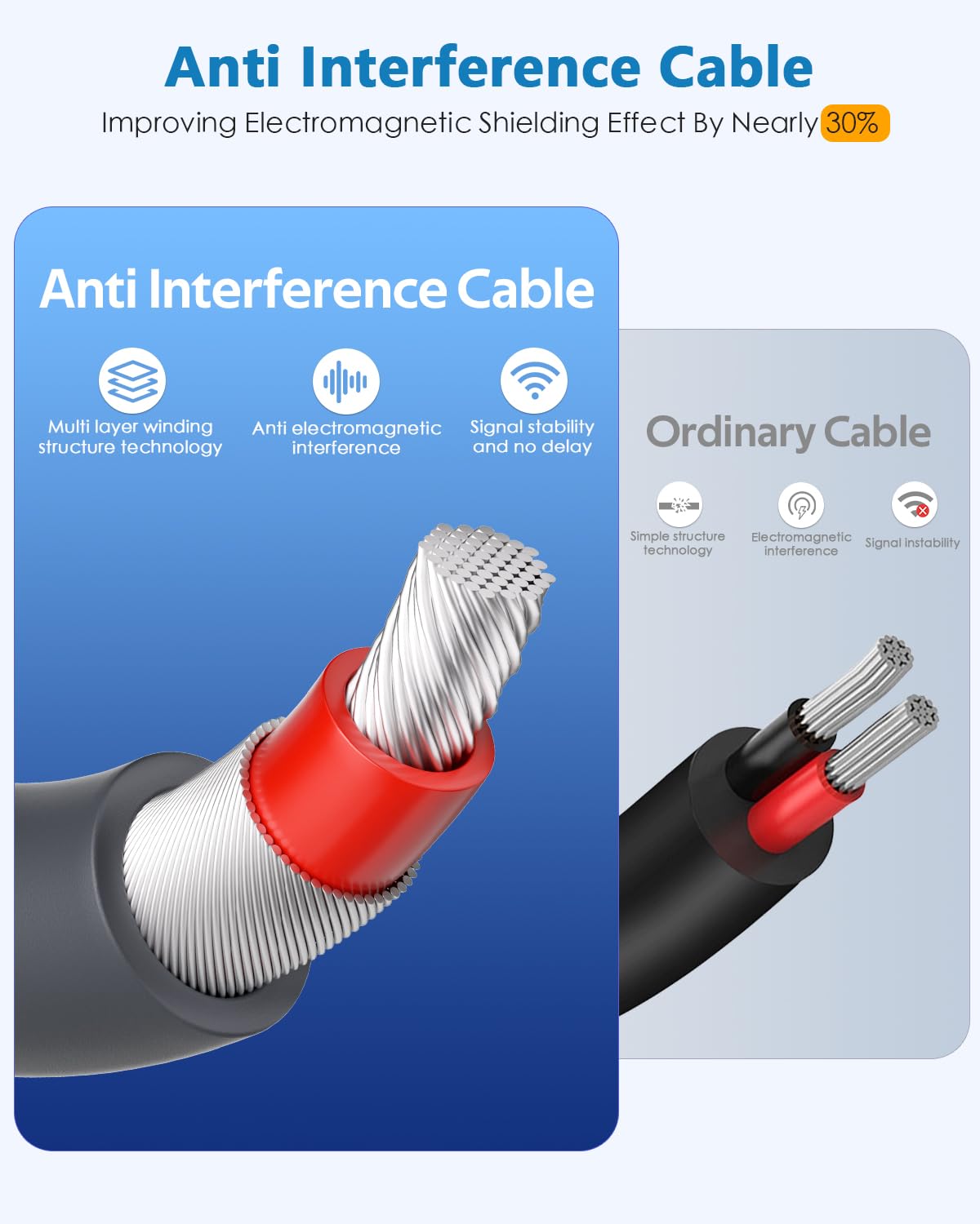 Para Starlink Mini USB C Para Cabo De Alimenta&ccedil;&atilde;o DC 16,4 FT / 5 M Starlink Mini Cable 100W USB Tipo-C Entrada Para DC Barrel Jack Cabo De Carregamento Trabalho Imperme&aacute;vel Com Fonte PD De 100W + 18AWG - xlinkcore