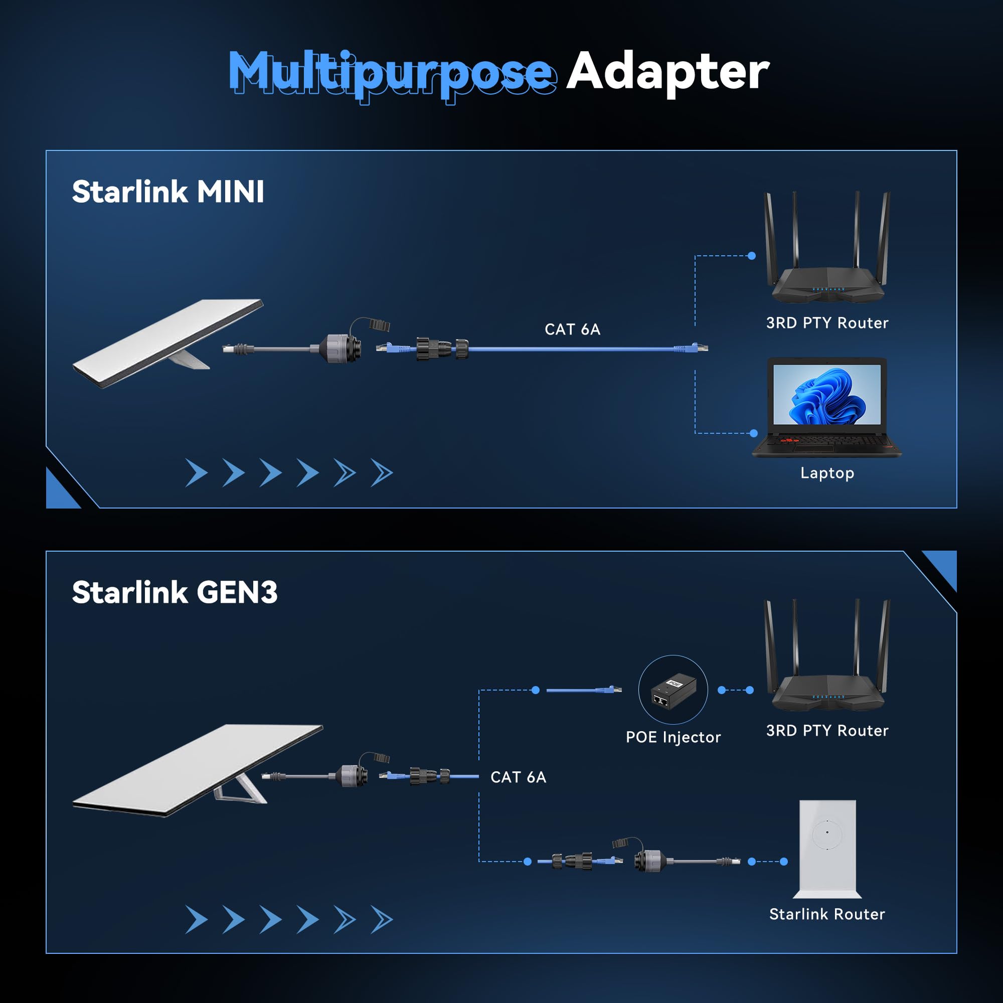  (1 Pakiet) Dla Adaptera Starlink Gen 3 I Mini Ethernet, Kabel 24AWG 2000Mbps, Ochrona Wodoodporna IP68 SPX Do Złącza RJ45 Dla Standard / Mini Naczynia (akcesoria Starlink V3) - xlinkcore