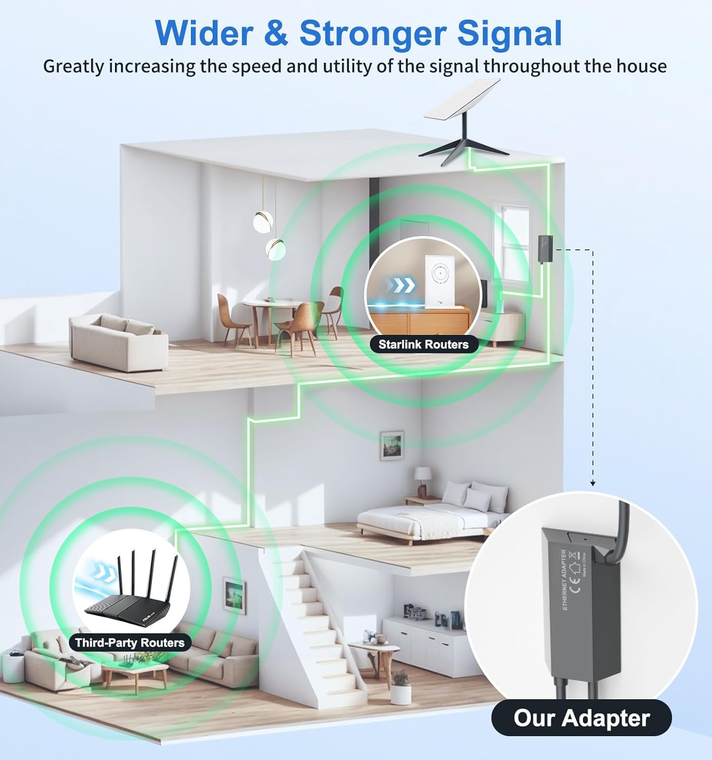 Untuk Penyesuai Ethernet Starlink Gen 2, Untuk Penyesuai Ethernet Starlink Untuk Rangkaian Luar Berwayar RJ45 Gigabit Dengan Sambungan Internet Yang Cepat & Stabil - xlinkcore