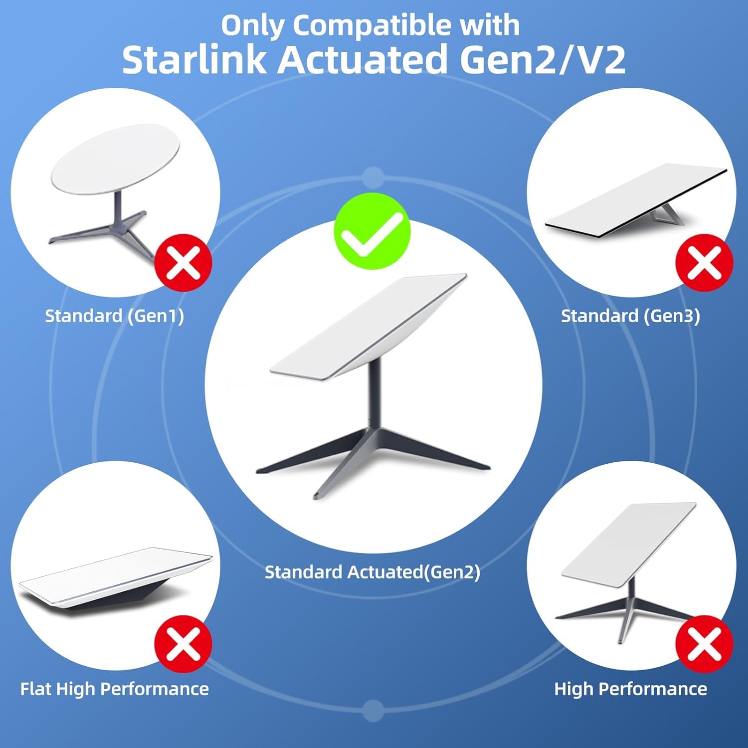 Untuk Penyesuai Ethernet Starlink Gen 2, Untuk Penyesuai Ethernet Starlink Untuk Rangkaian Luar Berwayar RJ45 Gigabit Dengan Sambungan Internet Yang Cepat & Stabil - xlinkcore