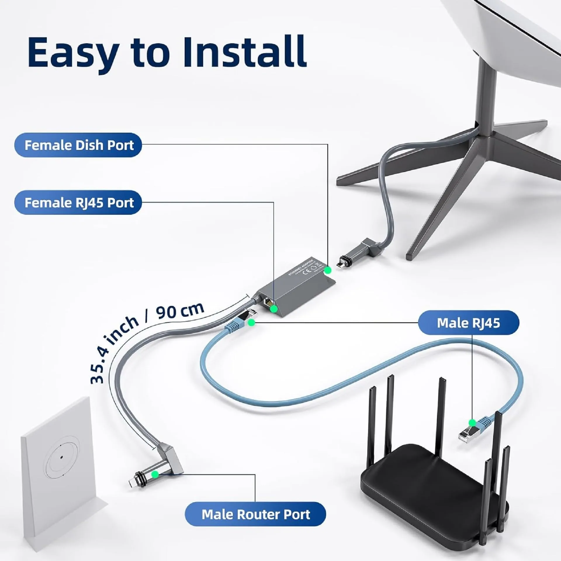 Starlink accessory buying guide by Starlink Network Accessories