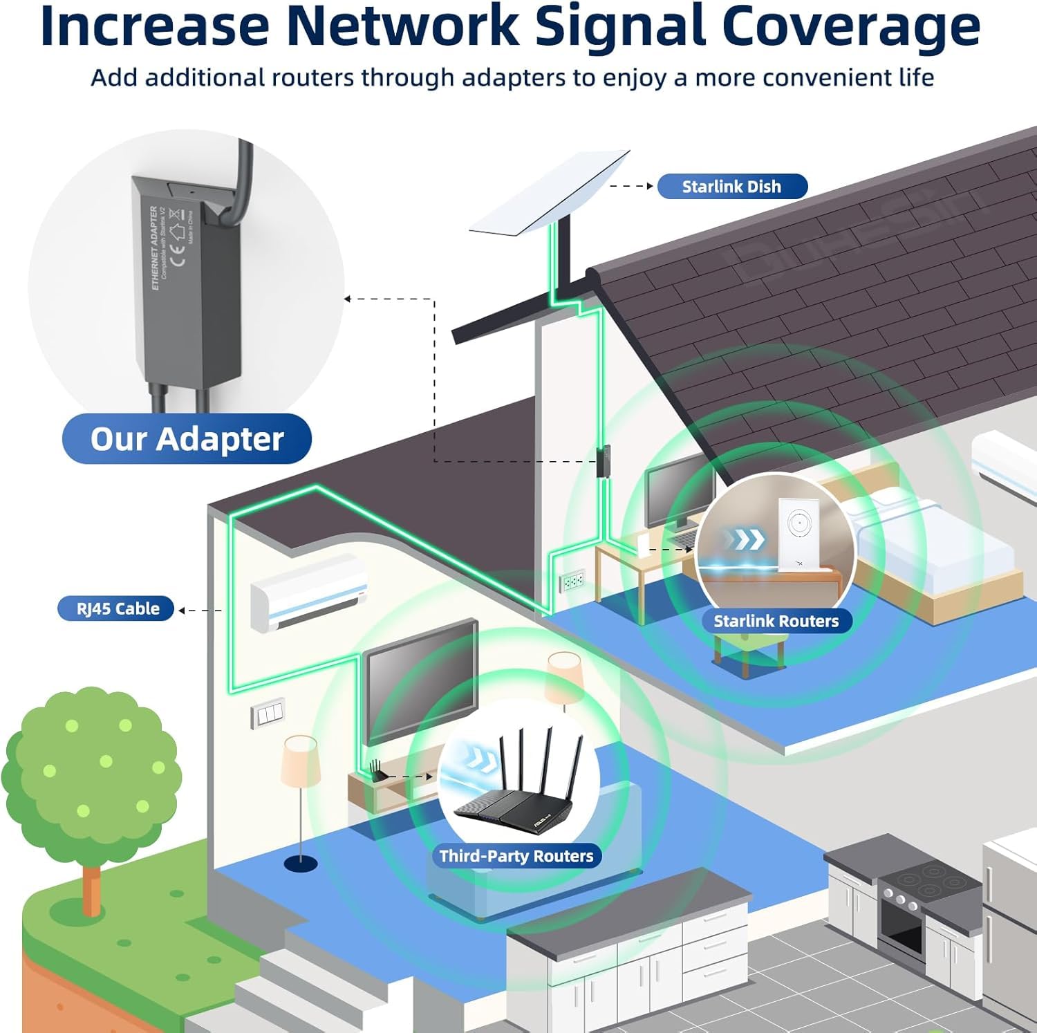Untuk Penyesuai Ethernet Starlink Gen 2, Untuk Penyesuai Ethernet Starlink Untuk Rangkaian Luar Berwayar RJ45 Gigabit Dengan Sambungan Internet Yang Cepat & Stabil - xlinkcore